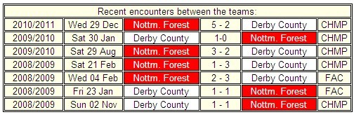 FM Preview: Derby County v Nottingham Forest 22 Jan 2011