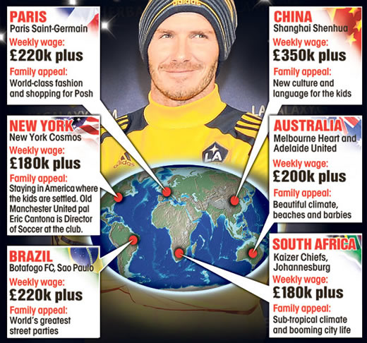 Beckham in £12m global tug of war