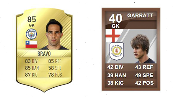 The worst goalkeeper of all time in FIFA makes Claudio Bravo look incredible