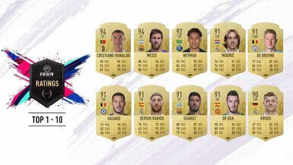 Who are the top 10 highest-rated players in FIFA 19?