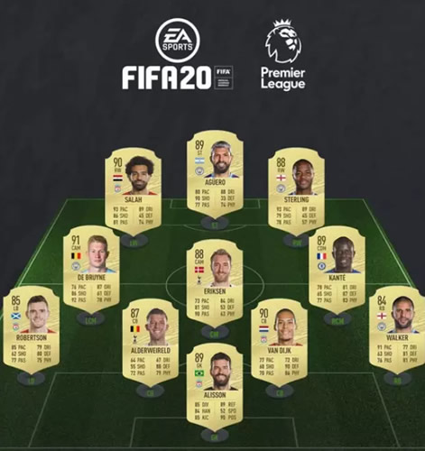 The Best Premier League XI On FIFA 20 Based On Ratings Revealed