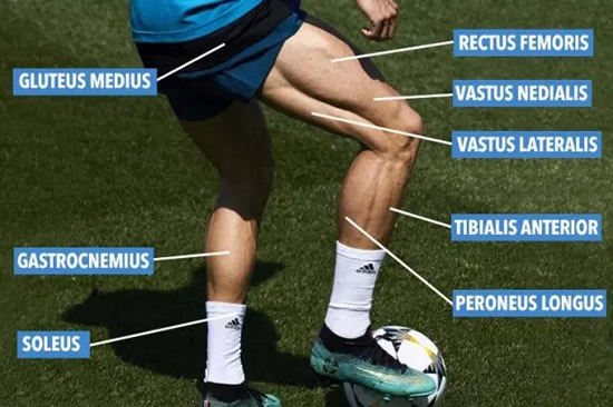 QUAD GOALS Cristiano Ronaldo leaves fans stunned with huge thigh muscles as Juventus star proves he never skips leg day in the gym