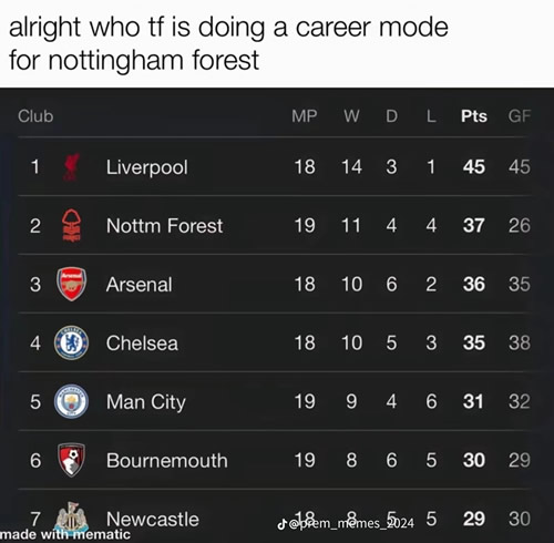 Daily Laugh - Epl week 19